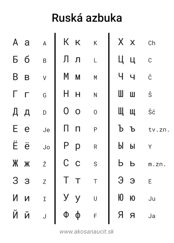 Ako Sa Nau i Azbuku Akosanaucit sk